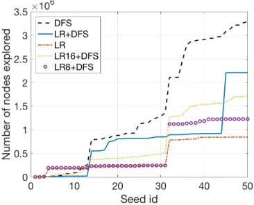 Table 4: Accuracy of models for single model algorithms