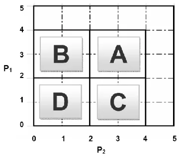 Fig. 4 Matrix diagnostic  