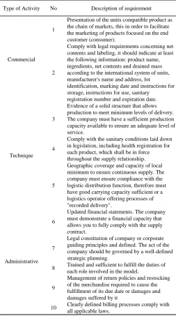 Fig. 5. Final classification of the companies evaluated 