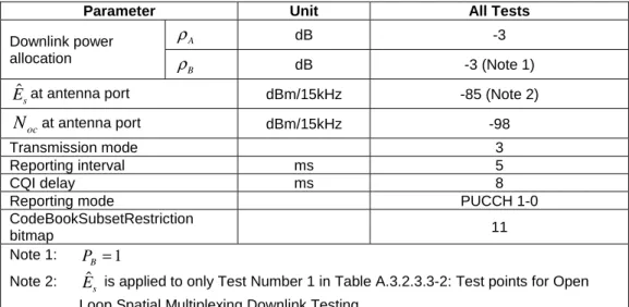 Table A.3.2.3.3-1: Test Parameters for Open Loop Spatial Multiplexing Downlink Testing 
