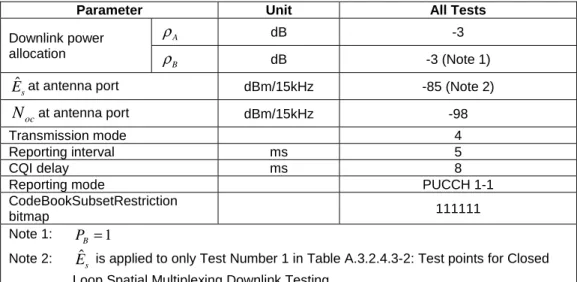 Table A.3.2.4.3-1: Test Parameters for Closed Loop Spatial Multiplexing Downlink Testing 