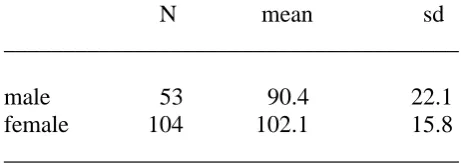 Table 2     