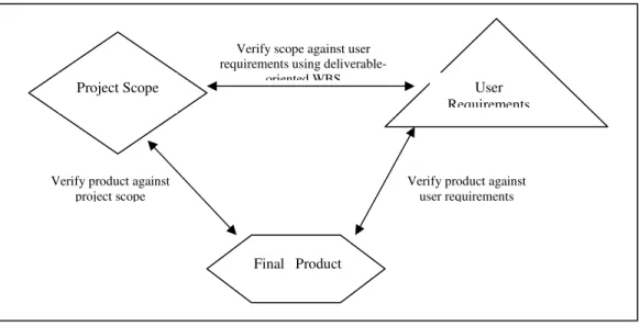 Figure 1 Verify product against 