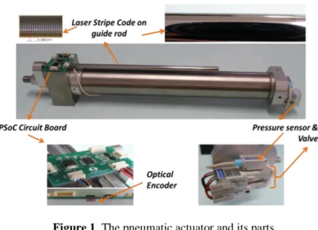 Figure 1  The pneumatic actuator and its parts  Table 1  Valve configuration 