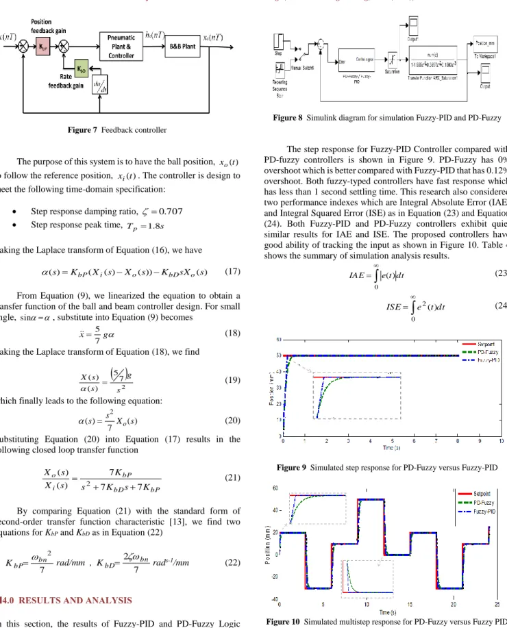 Figure 8  Simulink diagram for simulation Fuzzy-PID and PD-Fuzzy 