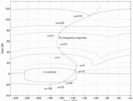 Fig. 7 Nominal open-loop response with the PDD2 optimal controller