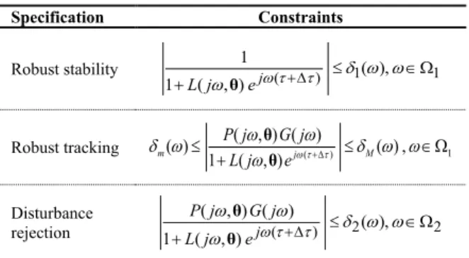 Fig. 1: Block diagram of the general control system. 