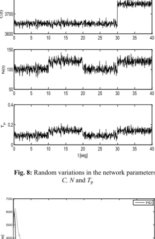 Fig. 7: Open loop frequency response with  PID controller  and composite bounds on the Nichols chart