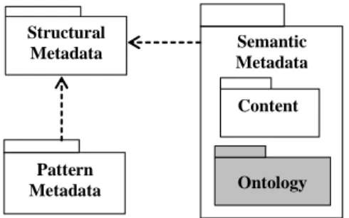 Figure 1. Metadata categories for storage  and retrieval of software components. 