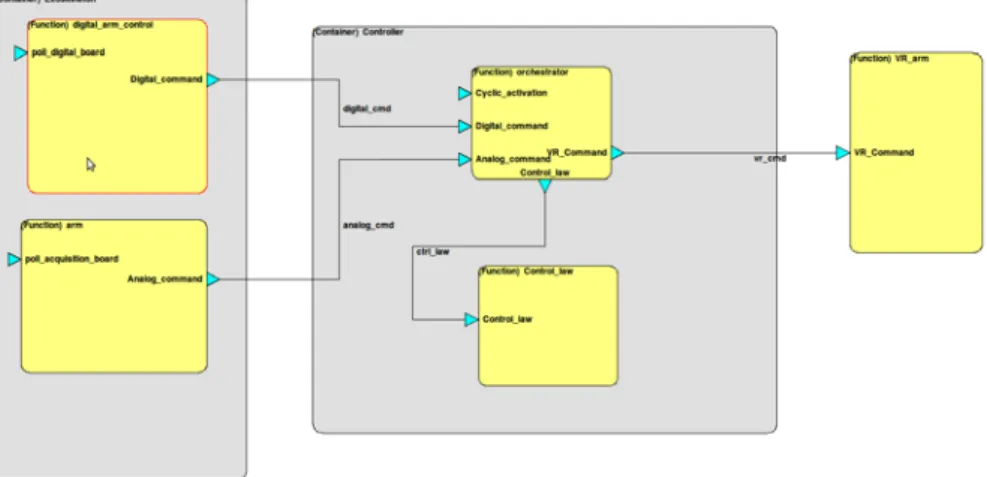 Fig. 3. System logical architecture 
