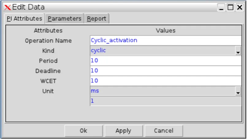 Fig. 4. Attributes of the cyclic_activation interface 