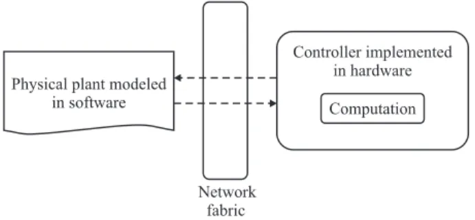 Fig. 1. A simplified diagram of an embedded control system
