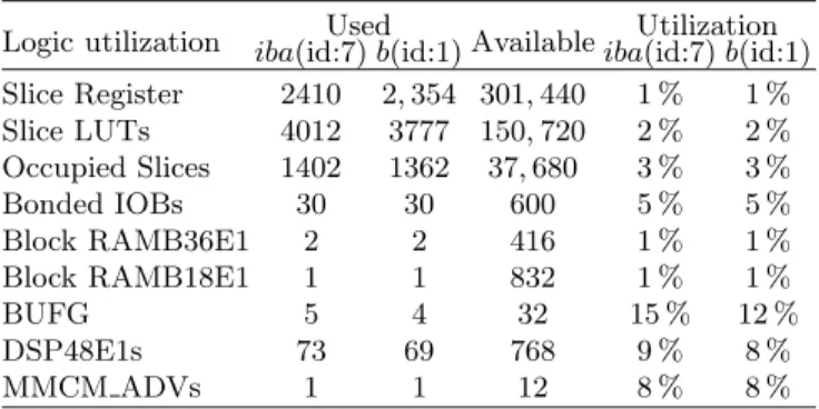 Fig. 8. Stochastic ride quality of CL with KF+LQR under param- param-eter variation – Cumulative distribution function plot (acceleration