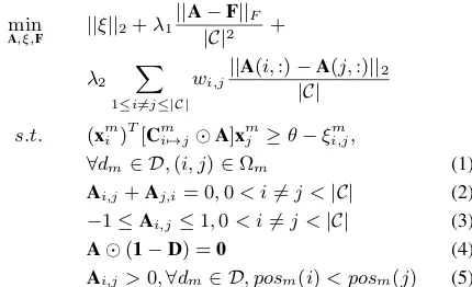 Figure 3: The observations of the prerequisite relationsamong concepts.