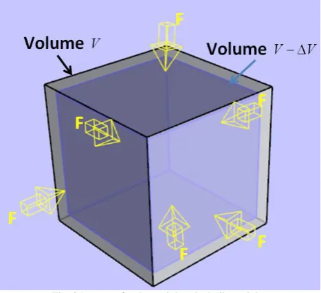 Fig. 4 Stress-strain graph for first and last ply failure 