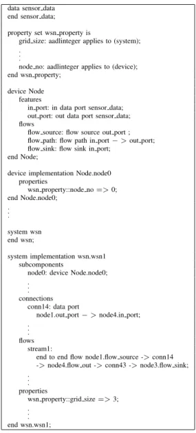 Fig. 1. A Simple AADL Program with streams