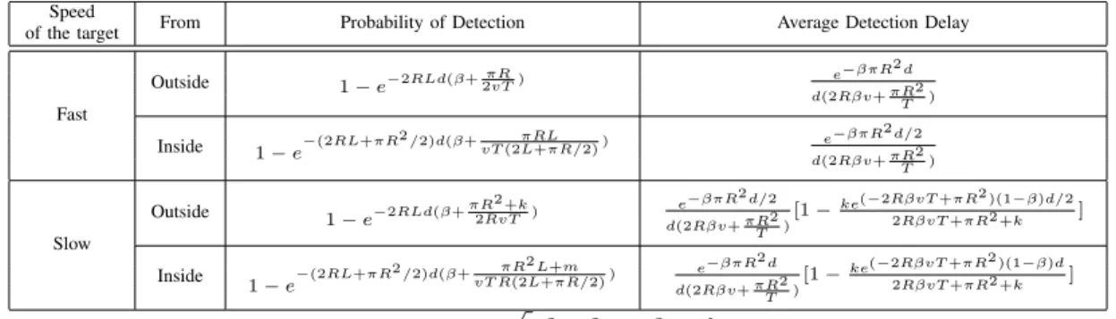 Fig. 3. ANDES and AADL/OSATE framework