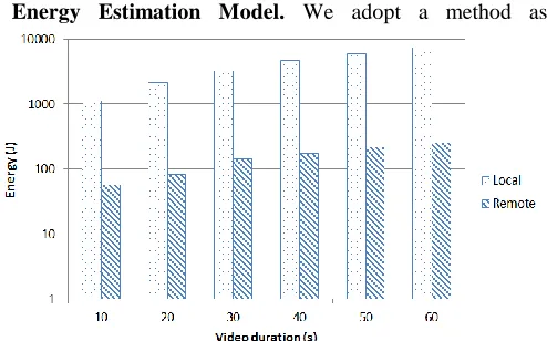 Fig. 3. Snapshot of prototype application of face detection and recognition using MACS middleware