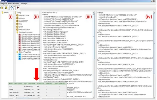 Figure  7  VKRZVDVFUHHQVKRWRIWKHWRRO¶VPDLQZLQGRZWKDWLVVSOLWLQWRIRXUSDUWV(i)   area  which  identifies  the  database  name,  (ii)  area  showing  the  structure  obtained  from   the  database  schema,  (iii)  area  with  the  generated  pee