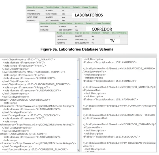 Figure 8a. Laboratories Database Schema   