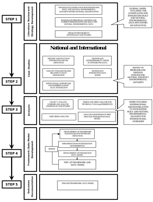 Figure 4. Research design and stages 