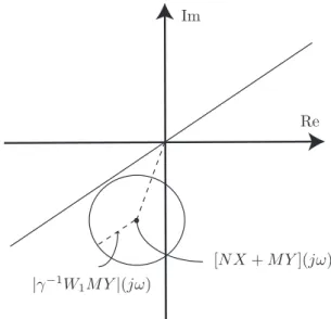 Fig. 1. Graphical illustration of nominal performance 2.2 Main Lemma