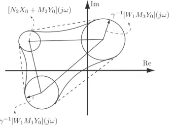 Fig. 2. Graphical illustration of the constraints for poly- poly-topic uncertainty with 3 vertices