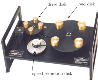Figure 4 shows the experimental data that are used to identify a frequency domain model using spa command in Identiﬁcation toolbox of Matlab