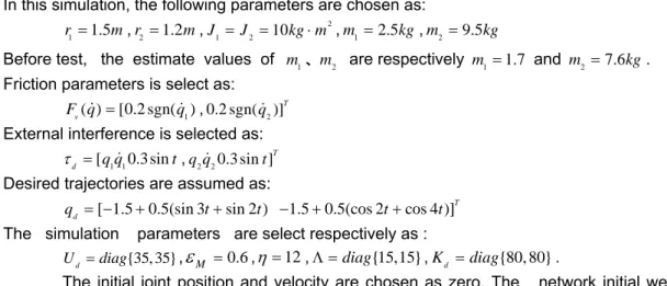 Figure 4. Unknown model and its neural network estimated 