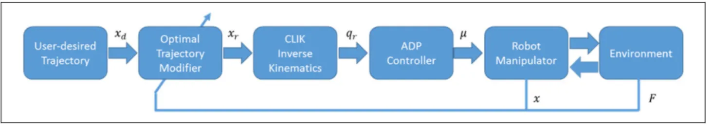Figure 1. An illustration of the proposed control scheme.