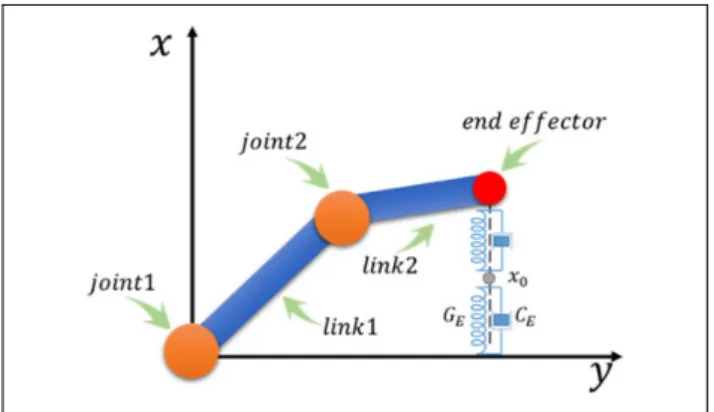 Figure 2. Settings of the numerical simulation.