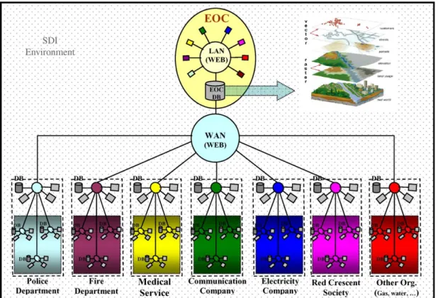 Fig. 4. Overall picture of a web-based system to facilitate disaster management using an SDI environment.
