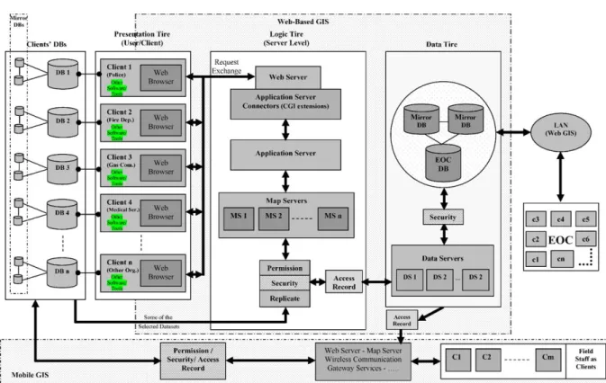 Fig. 6. Technical architecture of prototype web-based system.