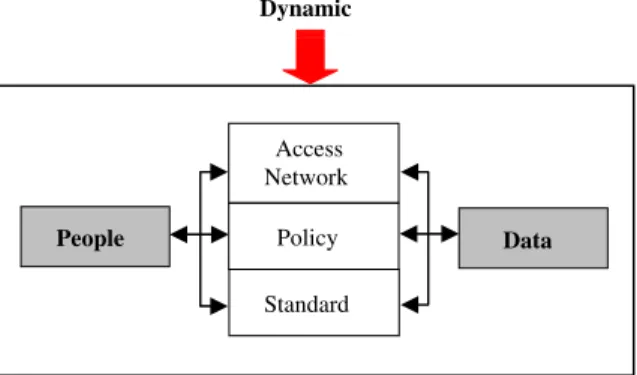 Fig. 1. SDI components.