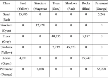 TABLE VI