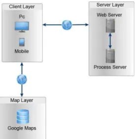 Fig. 1. Architecture of the proposed system expressed in the form of different modular layers.