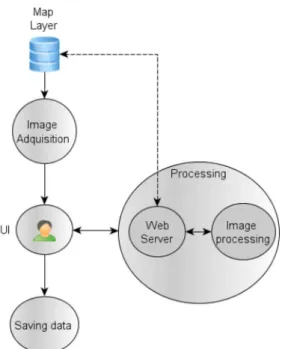 Fig. 4. Flowchart describing the strategies adopted for managing image cap- cap-tures.