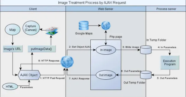 Fig. 7. A summary of the whole image processing strategy adopted by our proposed system.