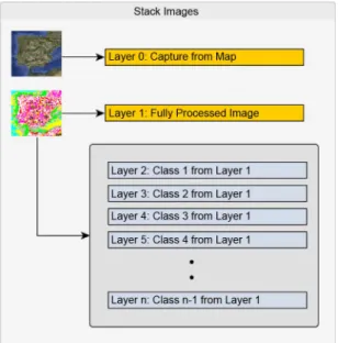 Fig. 9. Structure of the canvas object that contains the initial image to be pro- pro-cessed and the outcome of the processing.