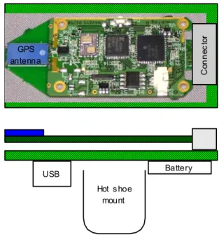 Figure 4 shows a typical TIDGET configuration for the  camera geotagging application.  In this configuration, the  TIDGET is interfaced directly with the camera electronics  which are used to trigger a TIDGET snapshot whenever a  picture is taken
