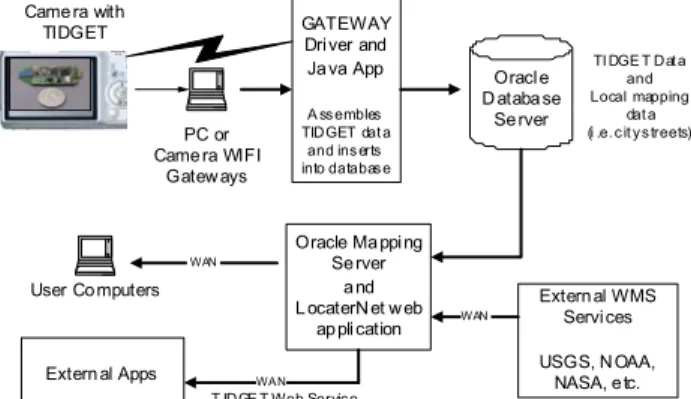 Figure 6  LocatorNet Server Architecture 