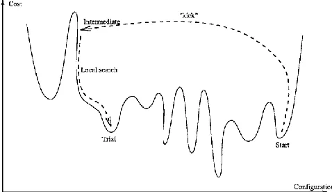 Fig. 1. Schematic representation of the objective function used in a hypothetical metaheuristic algorithm