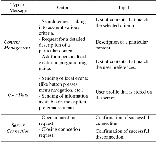 TABLE MESSAGE INTERCHANGING IN  I ONTOTV’S CLIENTS 