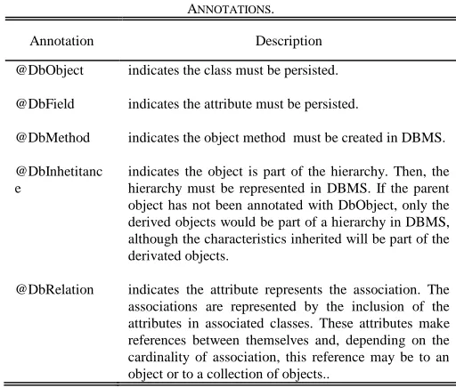 TABLE IV and TABLE V show more annotations that are used for defining parameters and default values, respectively