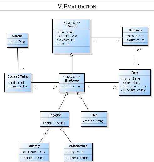 TABLE TIME OF  OPERATIONVI . 