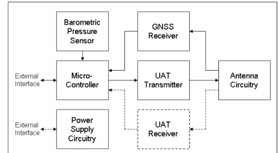 Figure 1 illustrates the  functional architecture for the 
