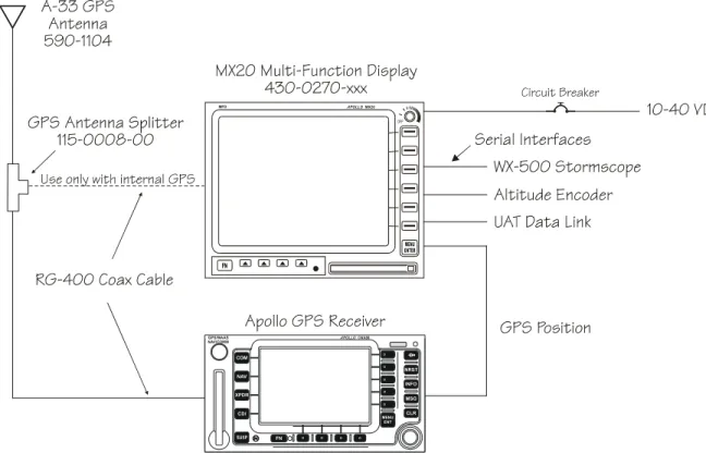 Figure 1 – MX20 System Block Diagram 