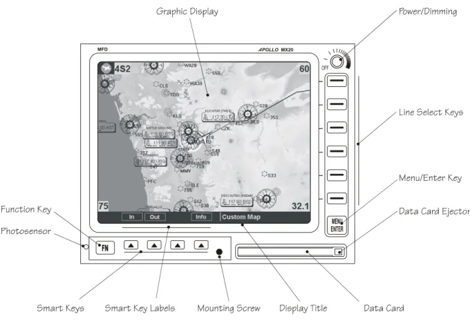 Figure 3 - MX20 Front Panel Description 