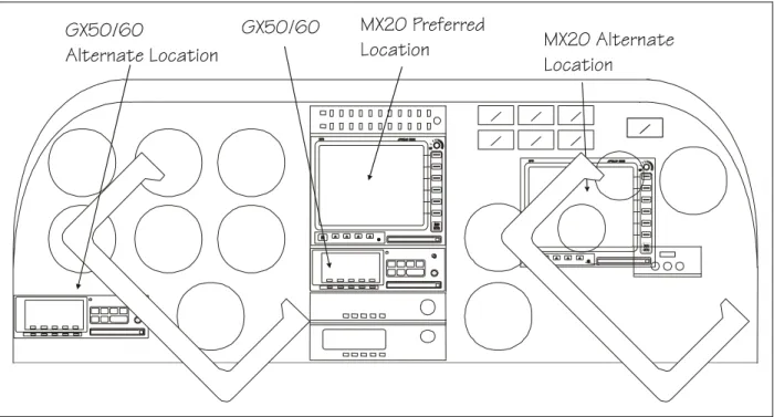 Figure 5 - Cockpit Panel Configuration for a Small Panel 