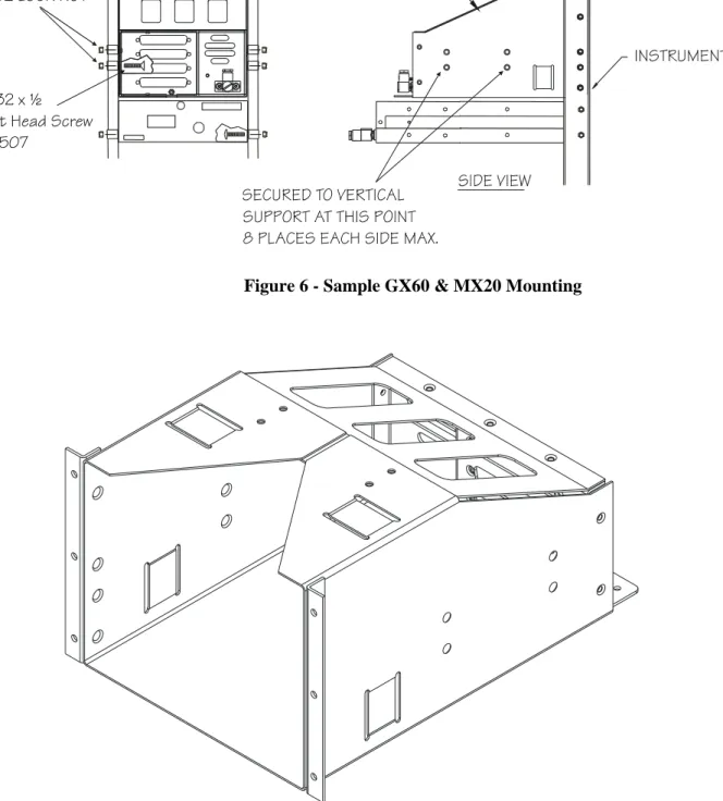 Figure 7 - Alternate MX20 Mounting Configuration  NOTE 